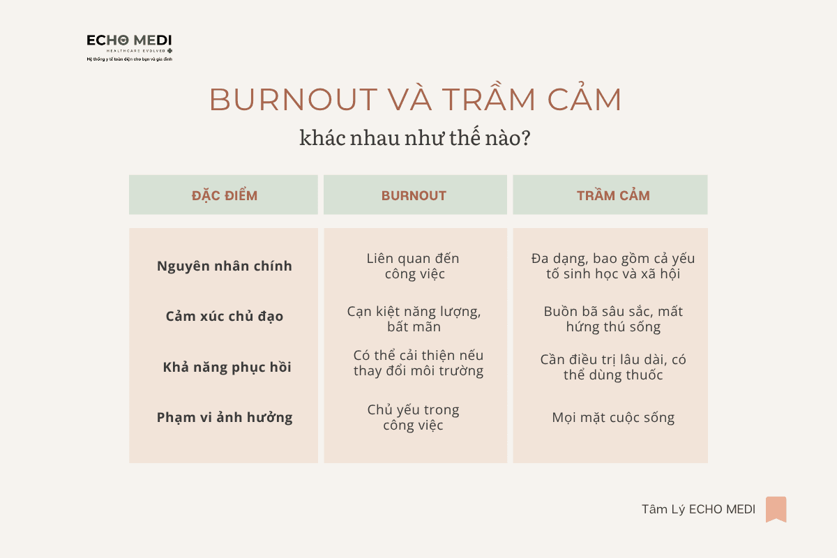 (H2) Căng thẳng kinh niên của dân văn phòng.png
