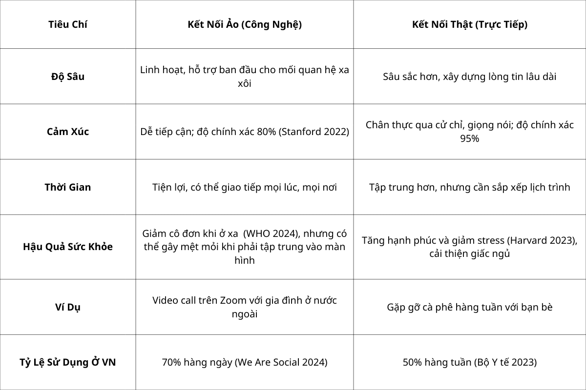 Khi công nghệ khiến chúng ta quên đi cách kết nói thật sự.png